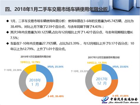 2018年国内外二手车市场供需及毛利率分析（图）_观研报告网