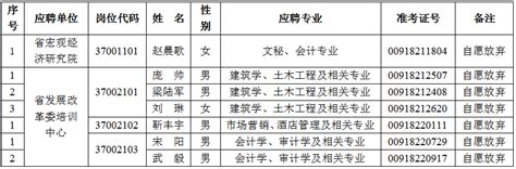 河南省发展和改革委员会所属事业单位2020年统一招聘工作人员面试公告_通知公告_河南省发展和改革委员会