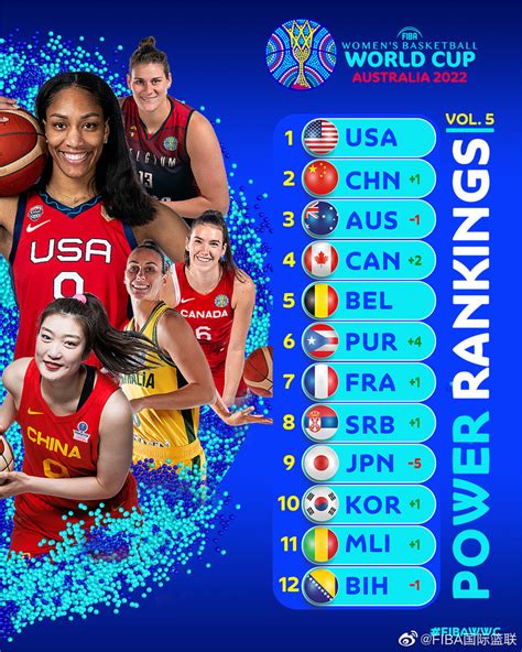 战胜欧洲劲旅法国队，中国女篮重返世界杯四强 - 黑龙江网