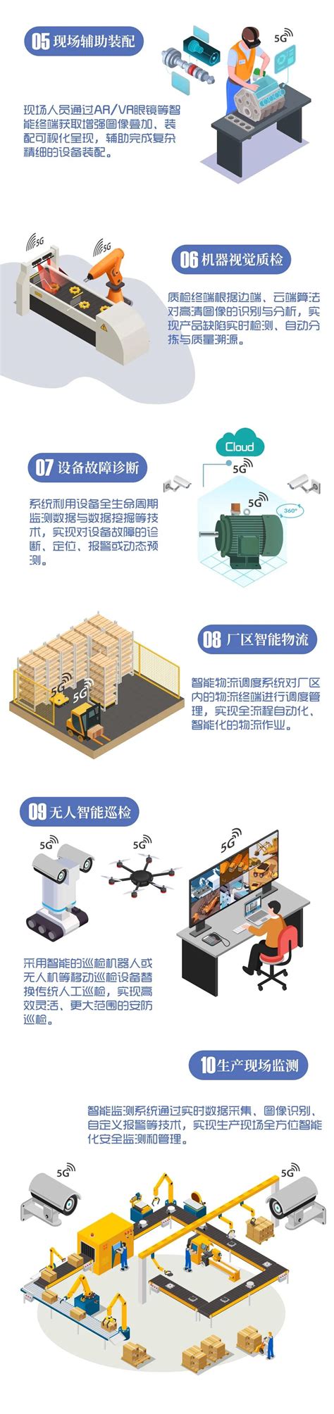 2020上海工博会如何呈现5G+应用场景- 上海本地宝