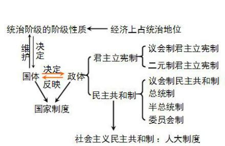 中华人民共和国国家机构体系(图)_工作