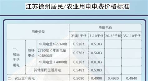 徐州电费收费标准2023年多少钱一度(三个阶段)