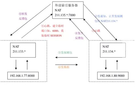 openwrt内网穿透怎么用(openwrt 内网穿透使用教程)-科技师