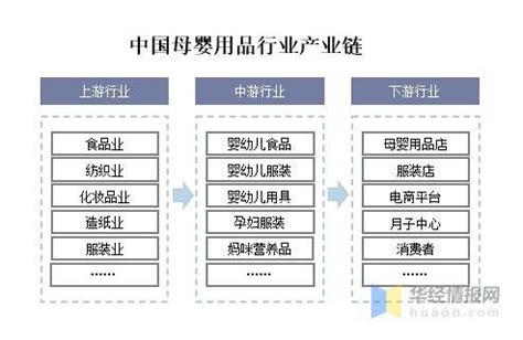 母婴产品市场分析报告_2021-2027年中国母婴产品市场深度研究与市场需求预测报告_中国产业研究报告网