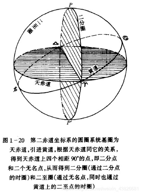 《地球概论》（第3版）笔记 第一章 地理坐标与天球坐标