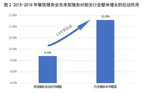 外卖行业数据分析：2020年中国20.3%外卖消费者工作地在省外__财经头条