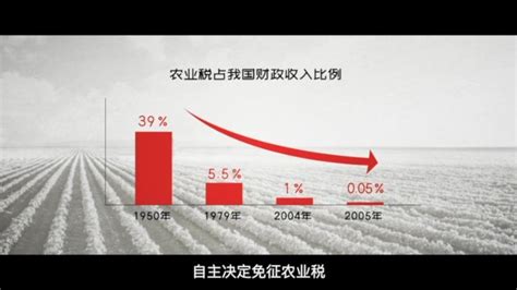 中国哪一年取消农业税（哪一年取消农业税_） | 多获客