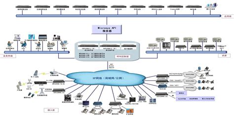 Cisco设备二层交换技术——STP协议详解 - 安全技术 - 亿速云