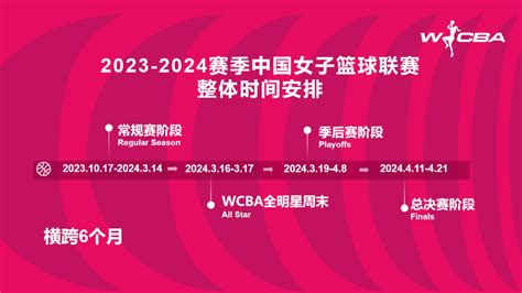 “我自不凡”——2021-2022赛季WCBA联赛揭幕-新闻详情
