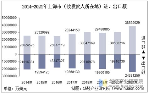 突破4700万标箱！上海港集装箱吞吐量连续12年居全球首位