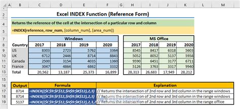 Using the INDEX MATCH Functions for Multiple Criteria in Rows and ...