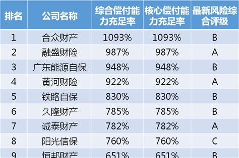 中国保险公司排名前十股票_学霸说保险