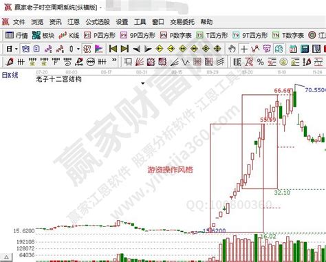 为什么营业部是游资以及游资和庄家之间的不同之处__赢家财富网