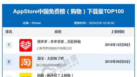 2月AppStore中国免费榜(购物)TOP100 拼多多 淘宝稳保前二|淘宝|榜单|电商_新浪新闻