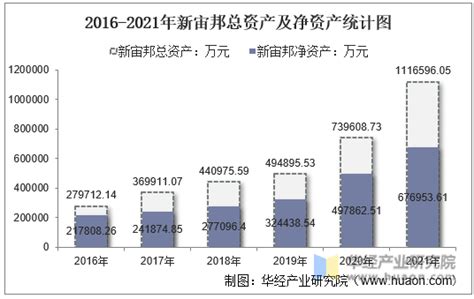 总资产是指什么、总资产，它包括收入、支出、营业额，和负债么？？？_KJC闻汇网