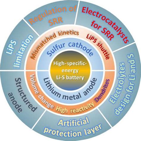 锂电池未来的发展趋势,锂电池未来的发展前景,未来属于氢能还是锂电_大山谷图库