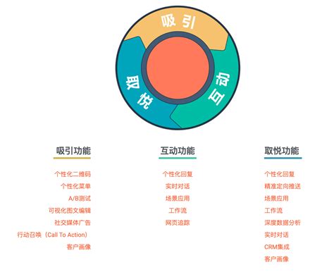 如何查看企业微信拓客渠道码的获客数据统计分析 - 群应用scrm-广州群应用网络科技有限公司