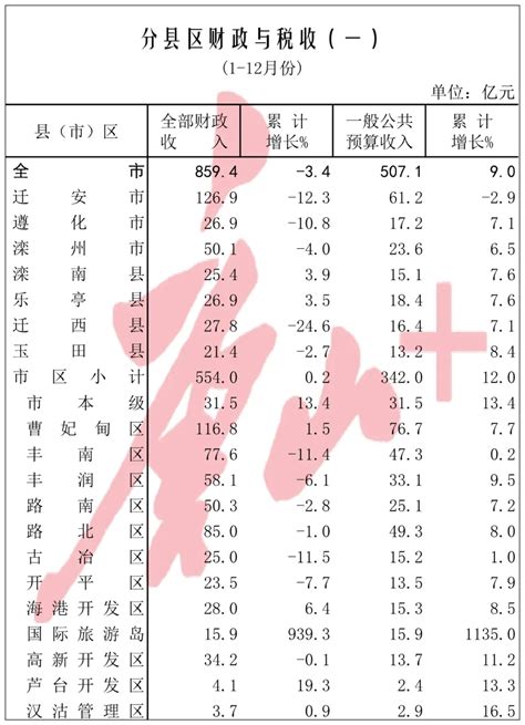 2015-2020年唐山市（收发货人所在地）进出口总额及进出口差额统计分析_贸易数据频道-华经情报网