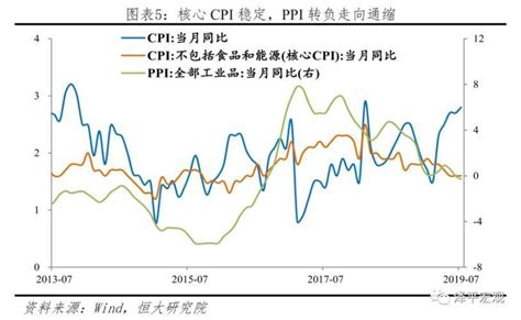 CPI对股市的影响：温和通胀利好，高通胀利空 - 点子哥