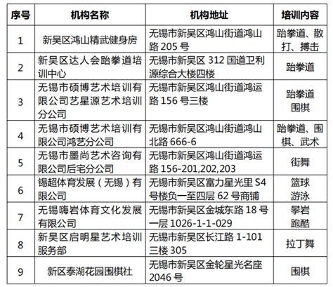 南京市栖霞区人民政府 南京部分区公布校外培训机构“白名单” 栖霞的情况在这里
