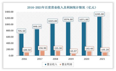 中国互联网行业现状深度研究与投资前景分析报告（2022-2029年）_数据_企业_东方财富