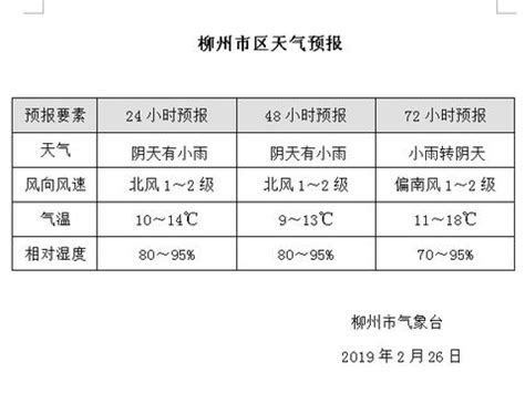 柳州 - 广西站专题 -中国天气网