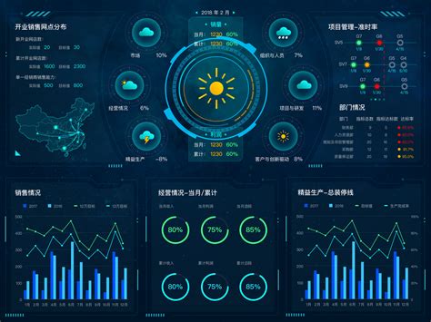 大屏幕数据可视化展示|UI|其他UI |七太阳 - 原创作品 - 站酷 (ZCOOL)
