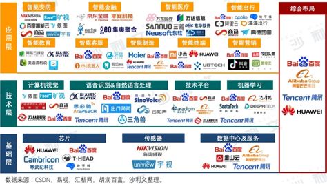 2019全球最强100家AI公司名单出炉，6家中国公司上榜-AI,排行榜 ——快科技(驱动之家旗下媒体)--科技改变未来