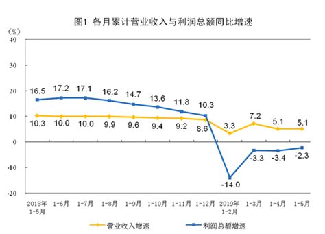 2020年1-4月份全国规模以上工业企业利润下降27.4% - 统计数据 - 中国产业经济信息网