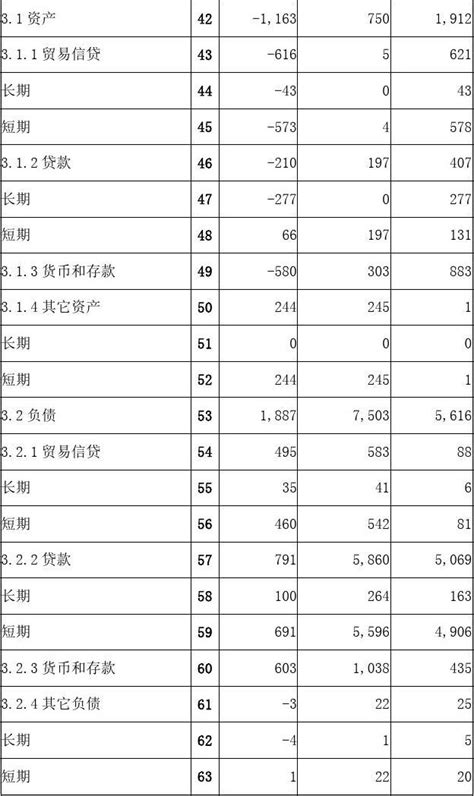 (完整版)中国国际收支平衡表Word模板下载_编号lngroogy_熊猫办公