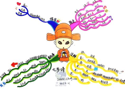 思维导图训练图片