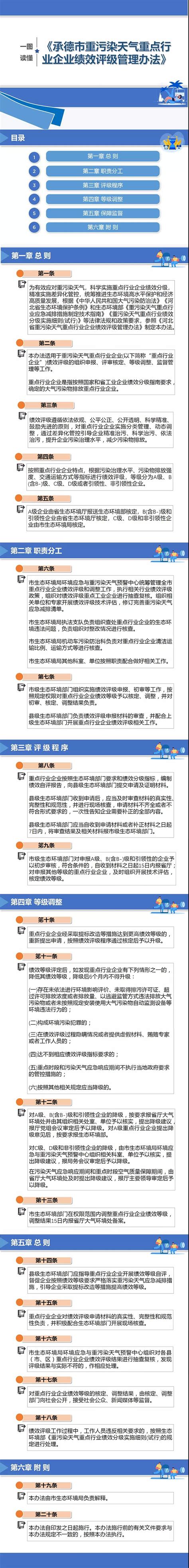 承德市人民政府 政策解读 一图读懂丨《承德市重污染天气重点行业企业绩效评级管理办法》