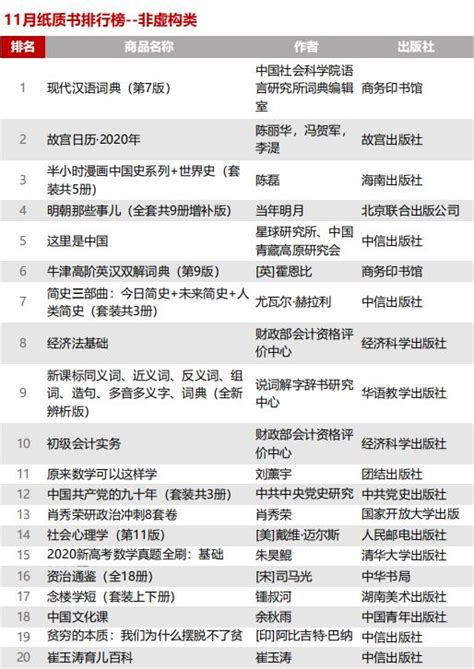 2020年电子书排行榜_谁是4月最卖座的书 京东自营图书 电子书 有声书排_中国排行网