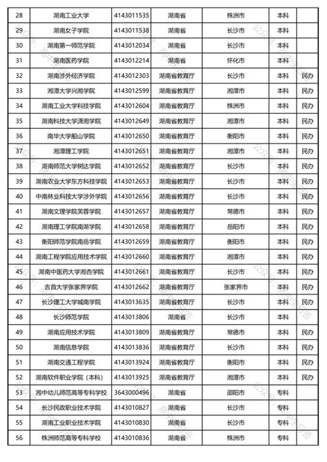 湖南省正规高校名单（截至2020年6月30日）。 - 知乎