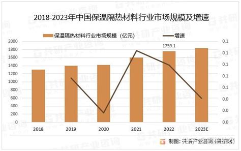 2020年中国保温杯行业现状及主要企业经营情况分析[图]_智研咨询