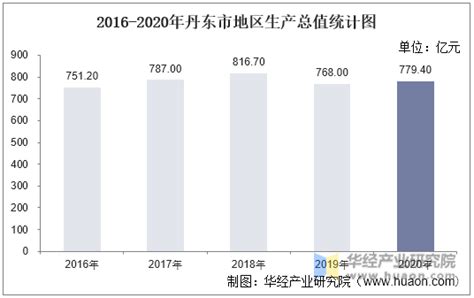 2019年湖南省人口及人口结构分析[图]_智研咨询