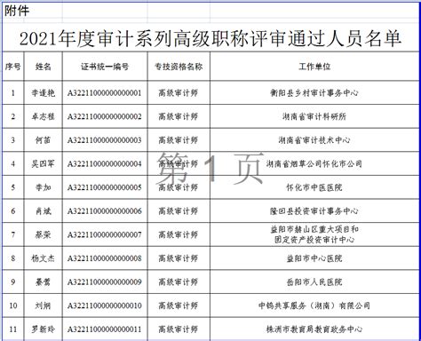 2022年度湖南省档案系列职称评审通过人员名单公示-湖南职称评审网