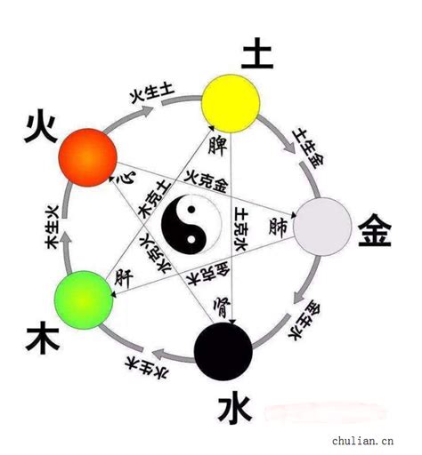 五行相生图图片