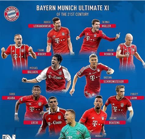 媒体评出了拜仁慕尼黑21世纪最佳阵容！|拜仁|德甲联赛_新浪新闻