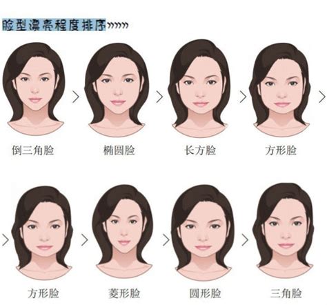 脸型的分类有哪些？ 教你怎么辨认自己脸型|脸型|类有-爱美·BEAUTY-川北在线
