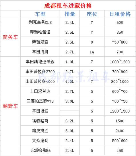 四川省-成都市，如何查询在售楼盘真实销售数据？精确到房间号！
