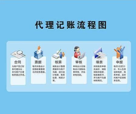 青海记账报税公司提醒一人能注册几个公司？