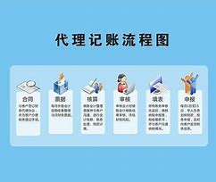 惠城区记账报税的流程