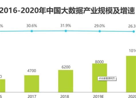 【深度】2021年天津产业结构之三大战略性新兴产业全景图谱(附产业空间布局、产业增加值、各地区发展差异等)_行业研究报告 - 前瞻网