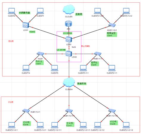 网络改造典型案例_浙江安刻科技有限公司