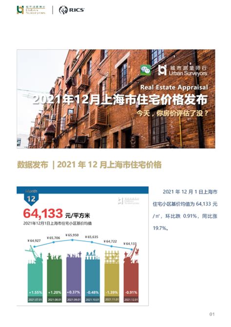 房地产行业：2021年12月上海市住宅价格发布，今天，你房价评估了没？