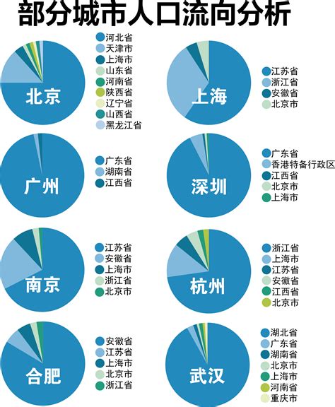迁徙的人，变动的城——中国城市人口流动分析-决策网-新型媒体 ...