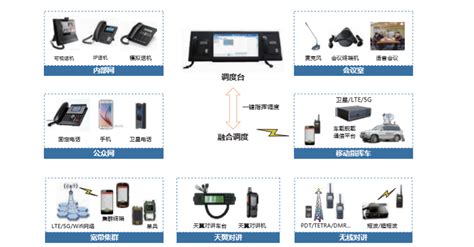 玖诺融合通信指挥调度平台解决方案-解决方案-深圳市玖诺通信技术有限责任公司