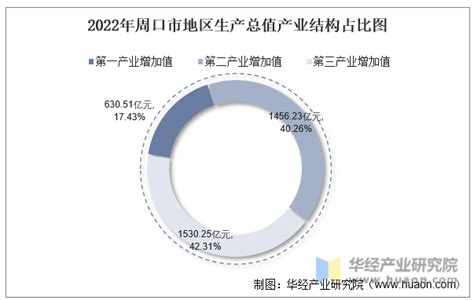 【产业图谱】2022年济南市产业布局及产业招商地图分析-中商情报网