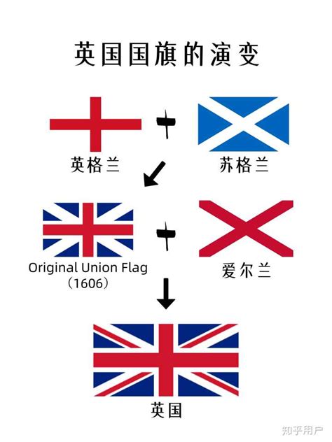 英国由四国联合组成，为什么英国国旗唯独缺少威尔士元素？_凤凰网